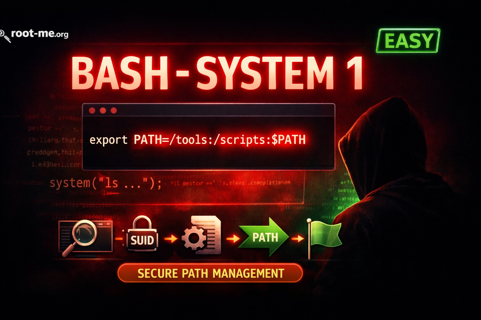 Bash - System 1 – Root-Me Writeup