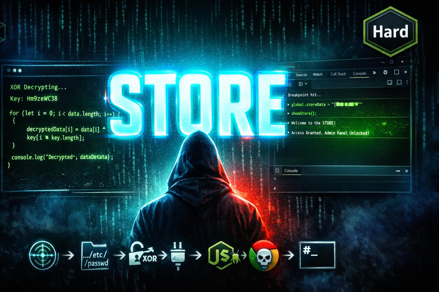 Store – HackTheBox Writeup