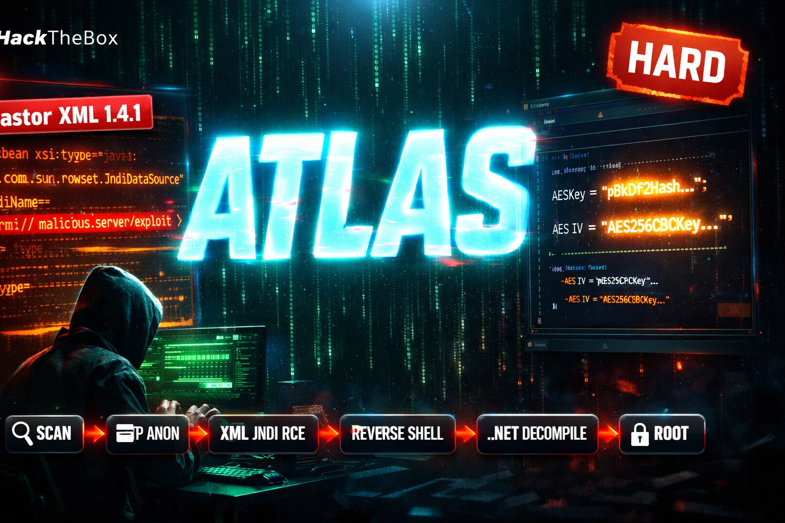Atlas – HackTheBox Writeup