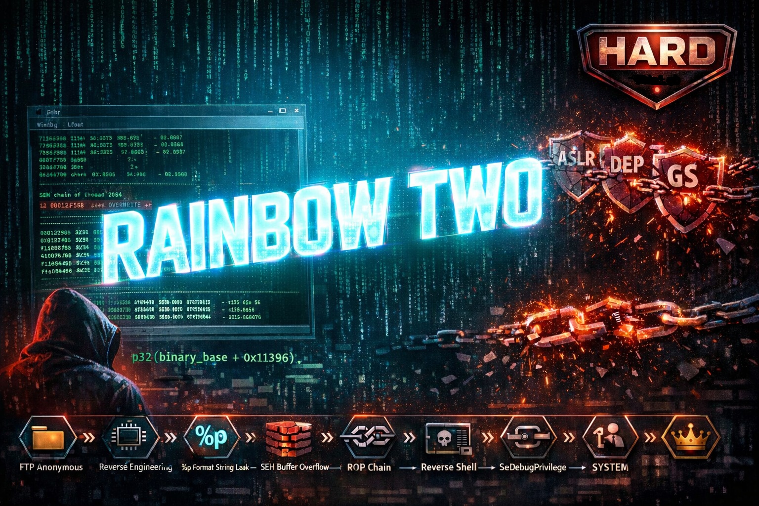 RainbowTwo – HackTheBox Writeup