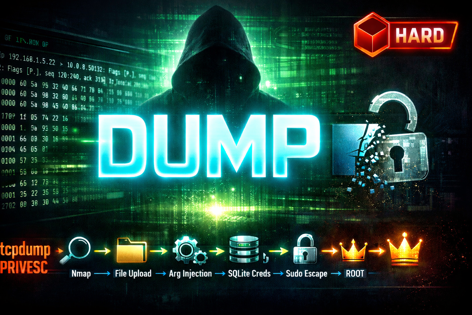 Dump – HackTheBox Writeup